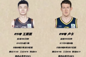媒体人：广东男篮的战术体系改造正处于四不像的过渡阵痛期